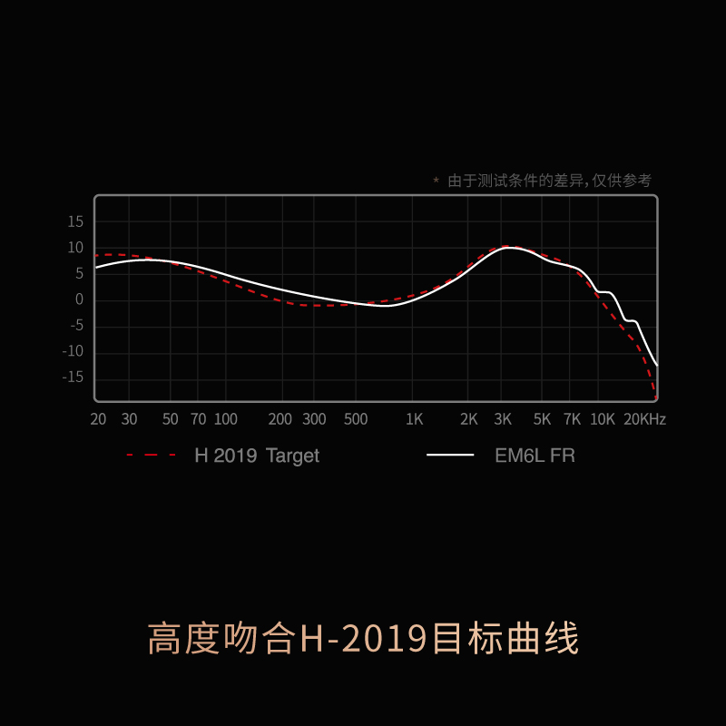 兴戈SIMGOT EM6L洛凰一圈四铁三分频哈曼系hifi入耳式耳机-图2