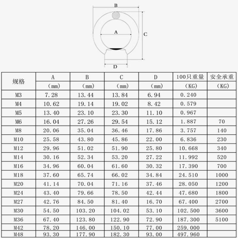 正宗304不锈钢吊环螺母 环形螺帽船用吊环螺丝母M6M8M10M12M14M16