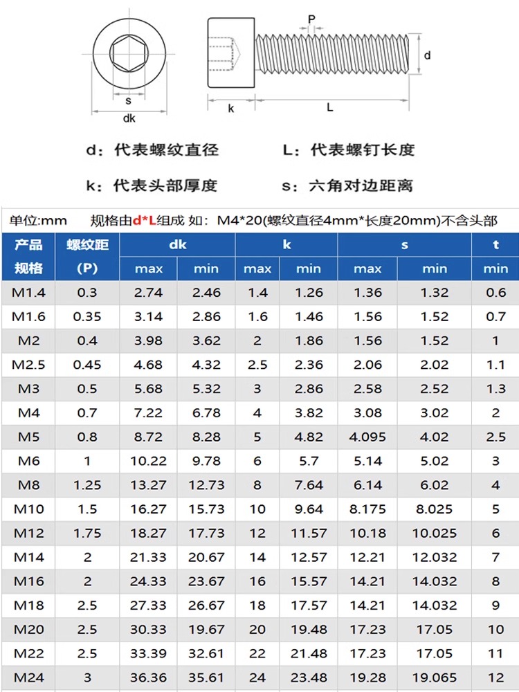 M3M4M5M6M8M10M12mm 201不锈钢内六角螺丝圆柱头螺栓杯头螺钉GB70 - 图2