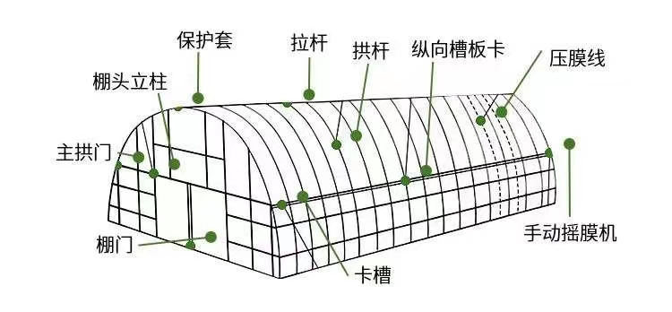 惠农暖棚 智能温室大棚 单栋薄膜暖棚 日光棚 热镀锌温室大棚骨架 - 图3