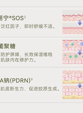 【旗舰同款】即序舒缓修护面膜