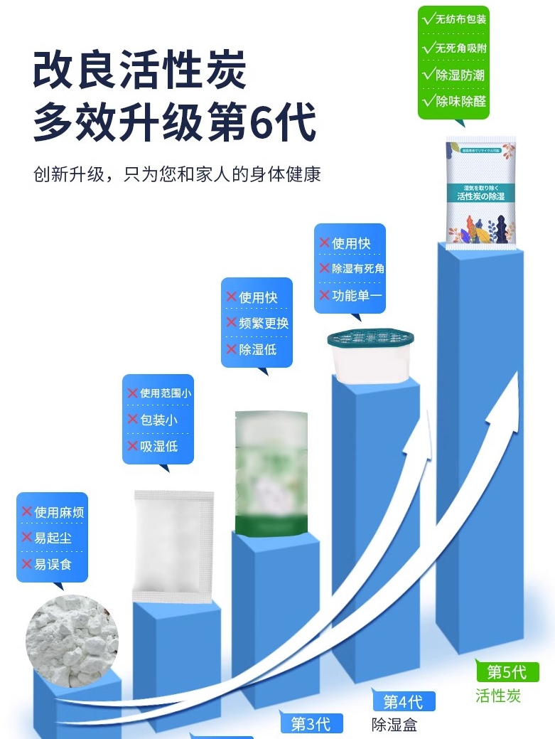 除湿袋防潮干燥吸水家用吸潮防霉衣柜室内学生宿舍房间袋装神器 - 图0