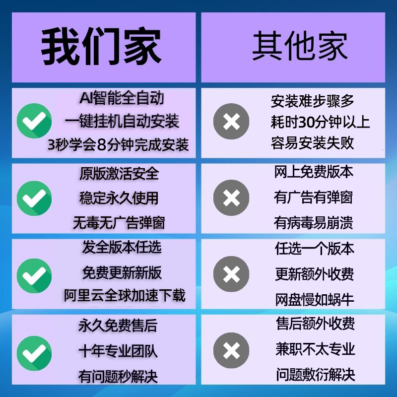 Matlab软件正版激活密钥账号远程包安装2025b 2024b/a-2014Mac M4 - 图1