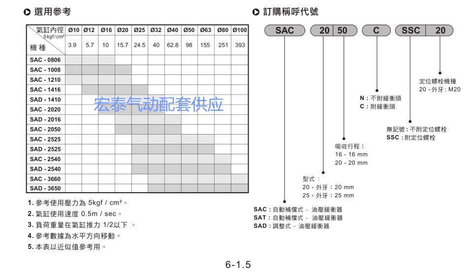 气立可型油压缓冲器SAC0806/SAC1008C/1005/1210/1412/SC1416C/N-图0