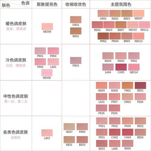 Mooneyes橡皮糖腮红西柚胭脂蜜桃紫色平价自然高颜值官方正品 - 图1