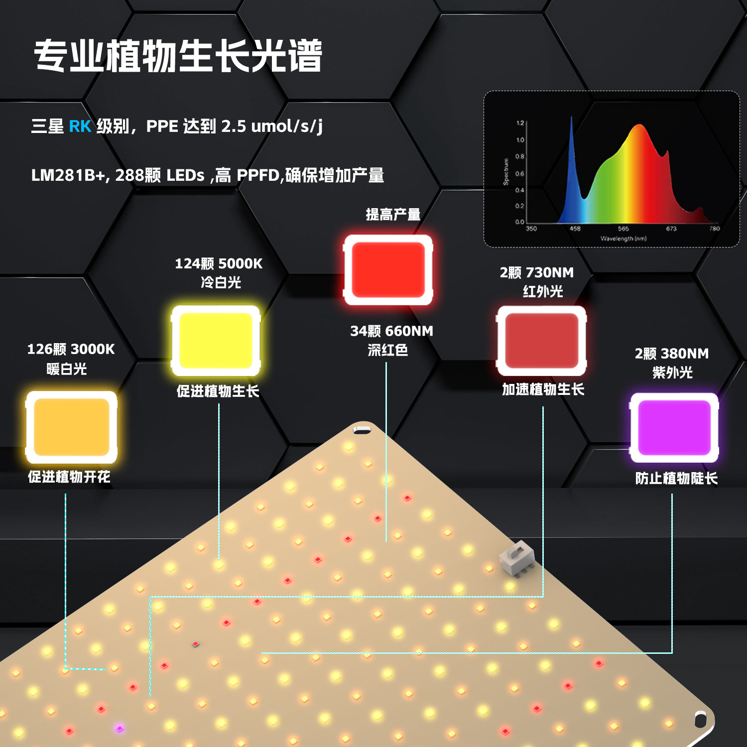 LED植物生长灯600W1200W2000W量子板补光灯大棚多肉育苗植物灯