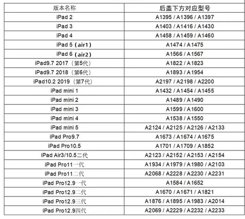 iPad迷你4A1538显示屏A1566内屏mini4液晶屏A1550A2133mini5屏幕