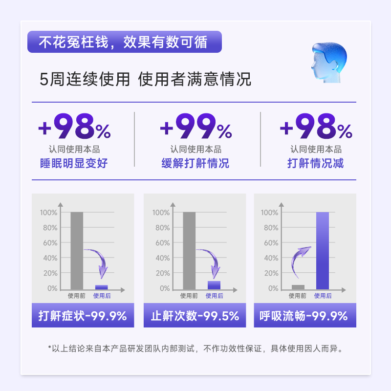 优利特医用止鼾护理液打呼噜液体止鼾器防止打鼾减轻呼吸受阻喷雾
