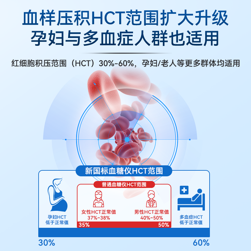 优利特U80血糖测试仪家用高精准测血糖的仪器测血糖试纸官方旗舰