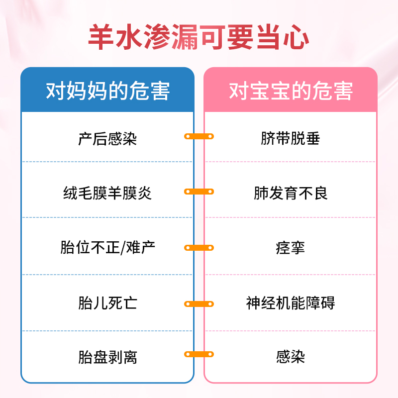 优利特羊水测试纸医用ph试纸测羊水孕妇检测护垫预防早产破水试纸 - 图0