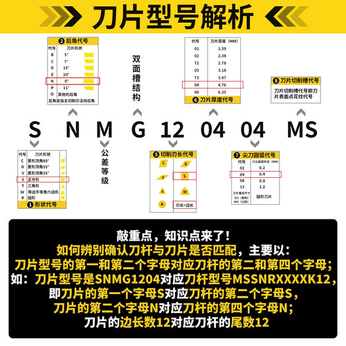 数控刀片开槽机刨槽车刀片正方形刀粒不锈钢SNMG120404-HA/MA/MS - 图0