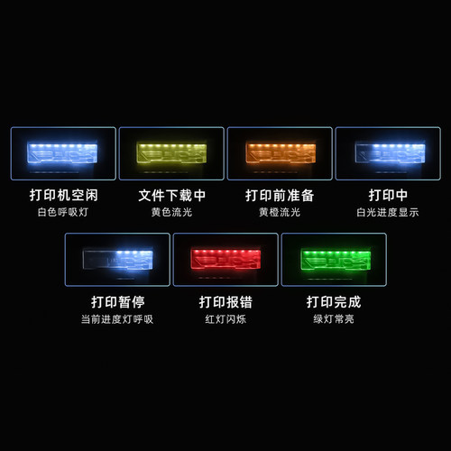 BIQU Panda Alarm声光报警器状态DIY升级配件适用拓竹P1S/P2S/X1 - 图2