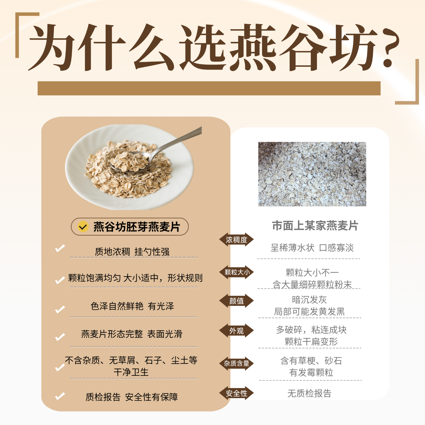 【身材管理期早餐】燕谷坊胚芽燕麦片轻食1080g营养饱腹高蛋白