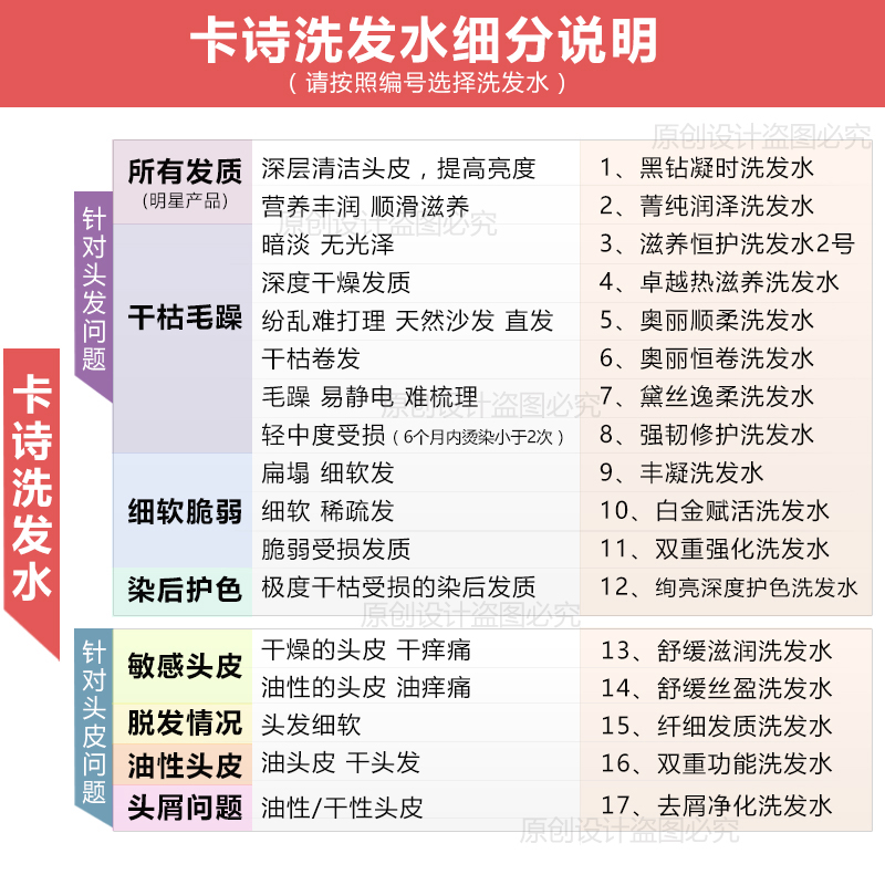 卡诗洗发水250ml黑钻白金赋活玻尿酸双重去屑根源元气姜粉洗发液 - 图1