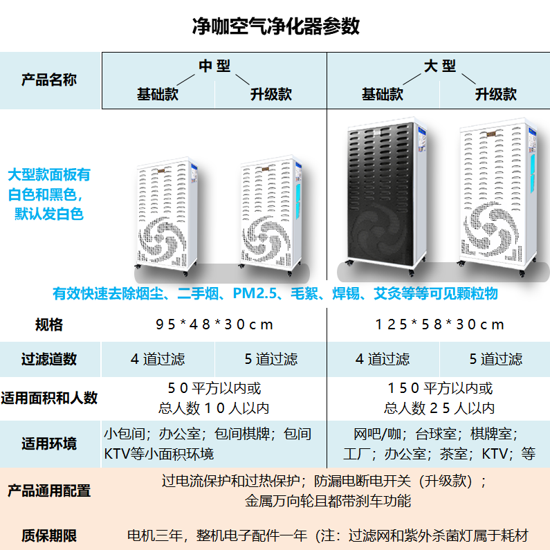 除二手烟空气净化器雾霾味网吧棋牌办公室台球焊锡艾灸工业级ffu