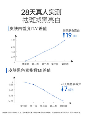 协和377烟酰胺美白祛斑乳