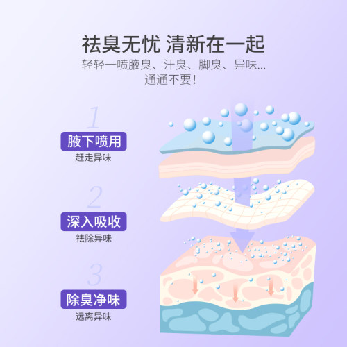 协和腋灵香露香体喷雾除臭腋下异味除味狐味净清香干爽专攻腋臭 - 图1