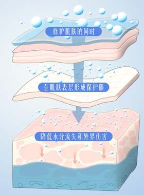 博生能润护美妍晚霜30g原晶透美妍晚霜保湿补水滋润面霜提亮肤色