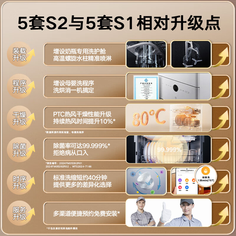 [新款]小米米家洗碗机家用智能台式母婴级洗碗消毒一体小型5套S2 - 图1
