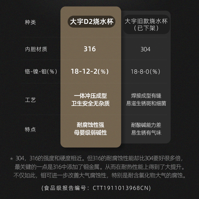 大宇便携式烧水壶电热水杯小型家用烧水杯旅行宿舍全自动电热水壶