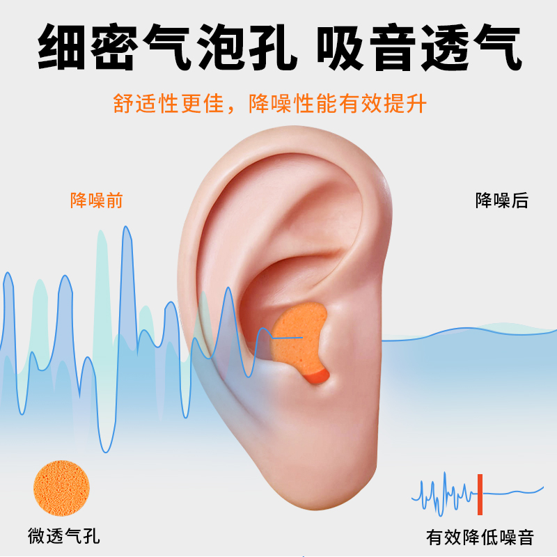 3M耳塞防噪音睡眠宿舍睡觉防吵神器超级隔音学习专用工业降噪1100-图3