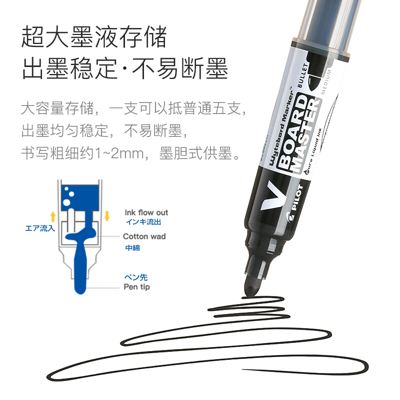 PILOT日本百乐白板笔直液大容量会议办公教育培训黑色可擦白板笔 - 图2