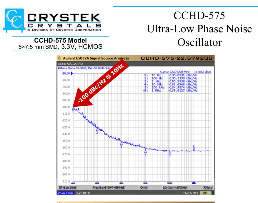 CCHD-575-25-22.5792MHZ 22.5792M CRYSTEK 飞秒 有源晶振 低抖动 - 图1