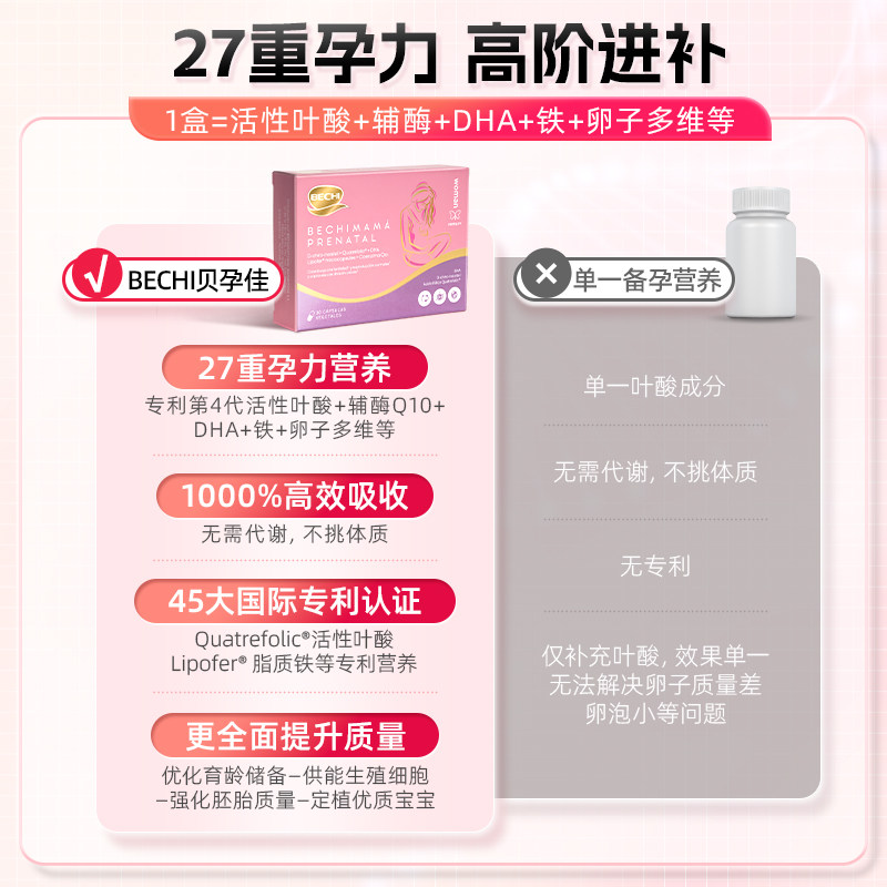 BECHI贝孕佳 女士活性叶酸辅酶Q10优选DNA基因孕期营养补充男性,淘宝优惠券,粉丝福利购,淘宝优惠卷