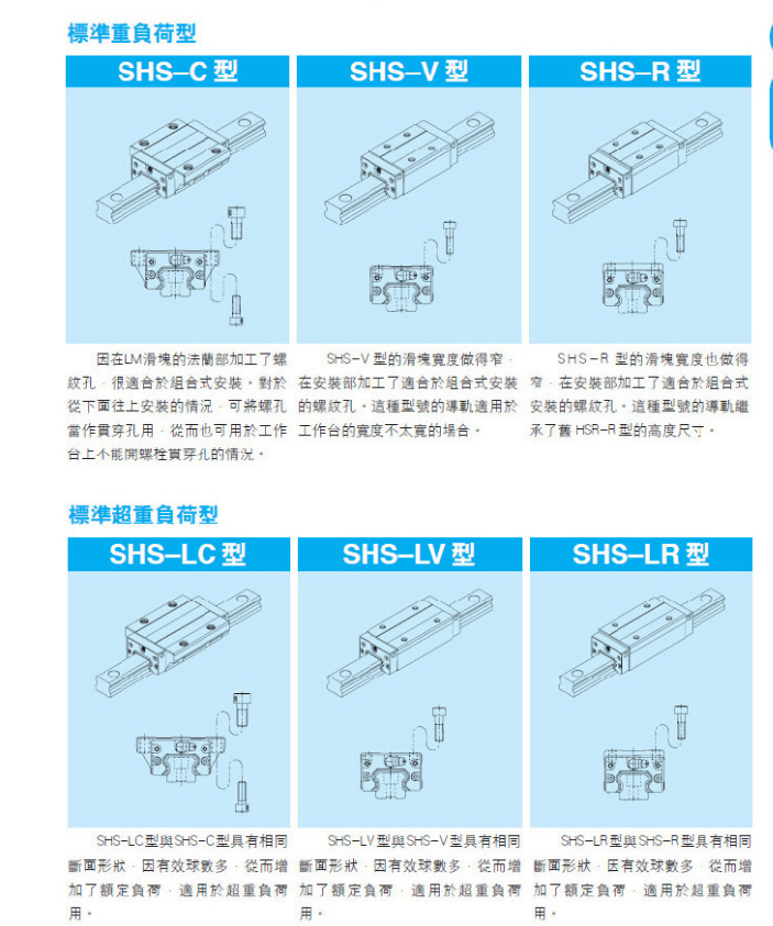 正品THK SSR15XW SSR20 HSR25 SHS30 35C 45C V LR LC R 导轨滑块 - 图3