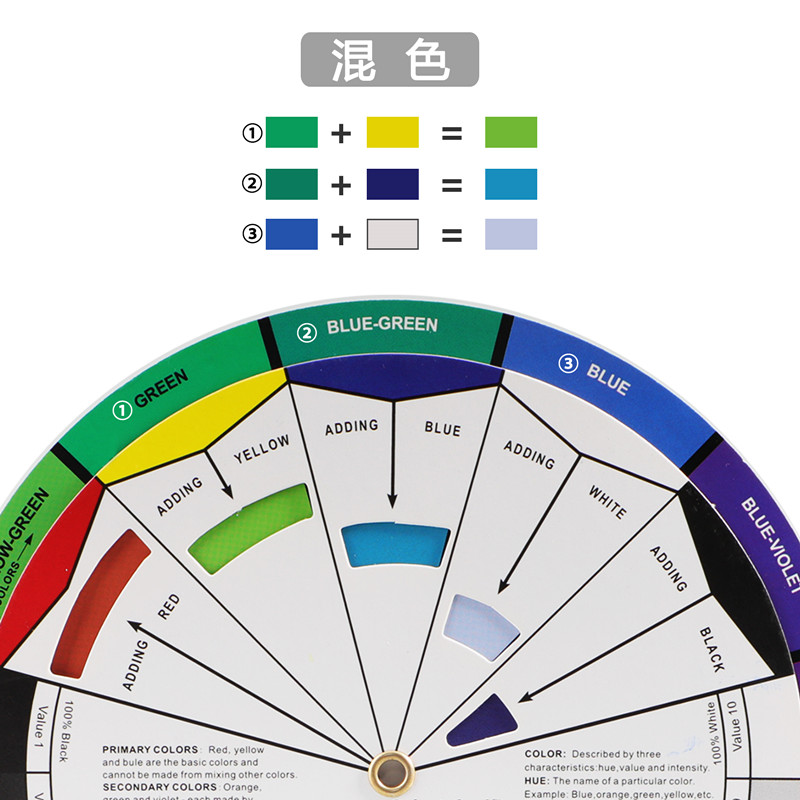 多功能中英文版色轮卡表盘12色相环纸质色彩搭配调色颜料初学美术 - 图3