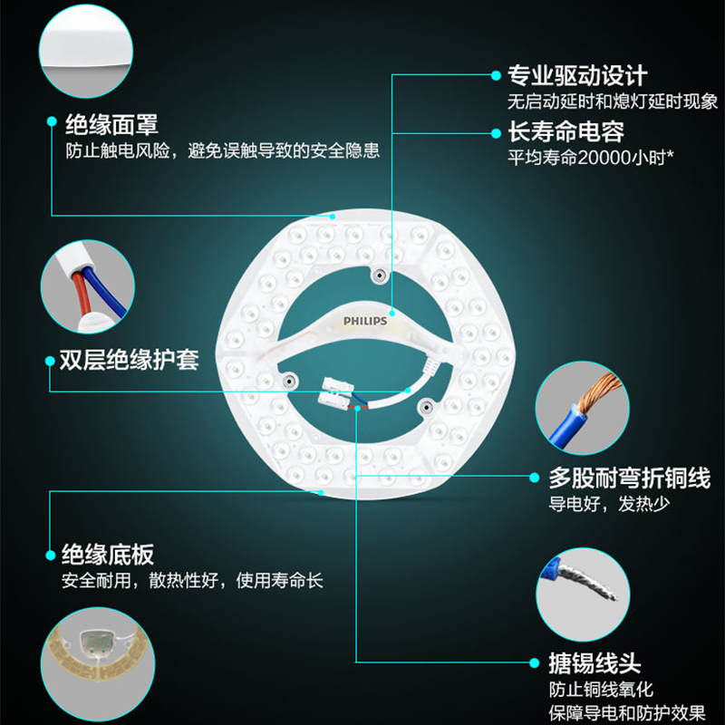 飞利浦led灯盘吸顶灯芯改造灯板圆形节能灯泡模组贴片灯管珠灯条 - 图0