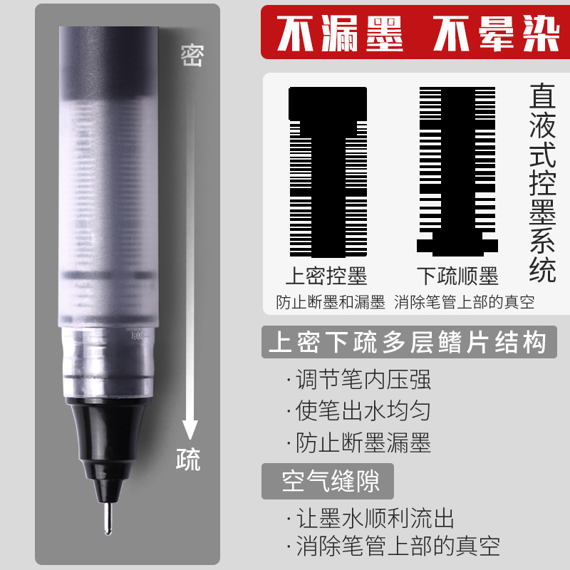 晨光Z1速干直液式走珠笔0.5mm学生用大容量刷题笔顺滑不断墨黑笔 - 图3