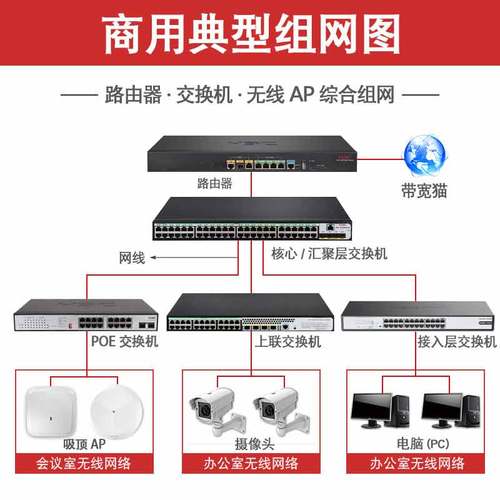 华三F1000-H-G5企业级千兆防火墙F1000系列硬件防火墙核心安全路由器网关吞吐量35G