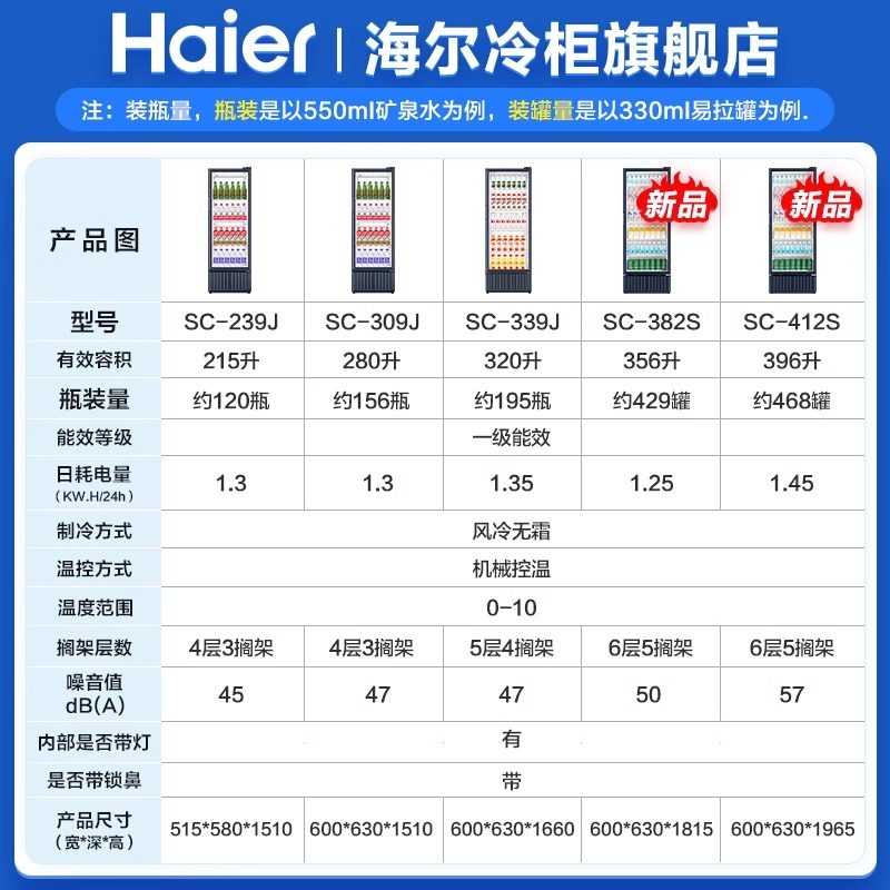 海尔冷藏柜冷藏展示柜单门冰柜立式风冷饮料柜商用超市水果保鲜柜,淘宝优惠券,粉丝福利购,淘宝优惠卷