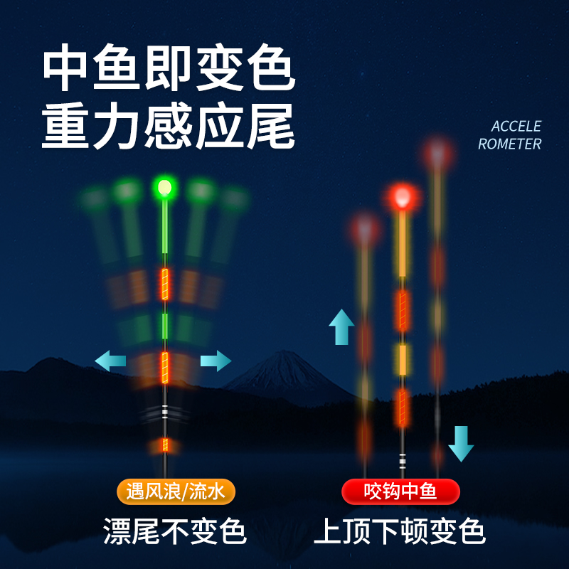 川泽夜光漂咬钩变色鱼漂高灵敏超亮日夜两用鲤鲫鱼漂正品鱼标浮漂