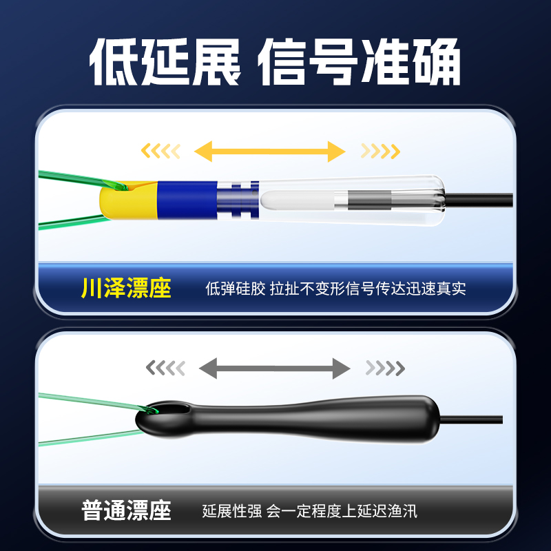 川泽快拆滑动漂座硅胶快速可拆卸鱼漂座大物路滑垂钓浮标钓鱼配件 - 图2