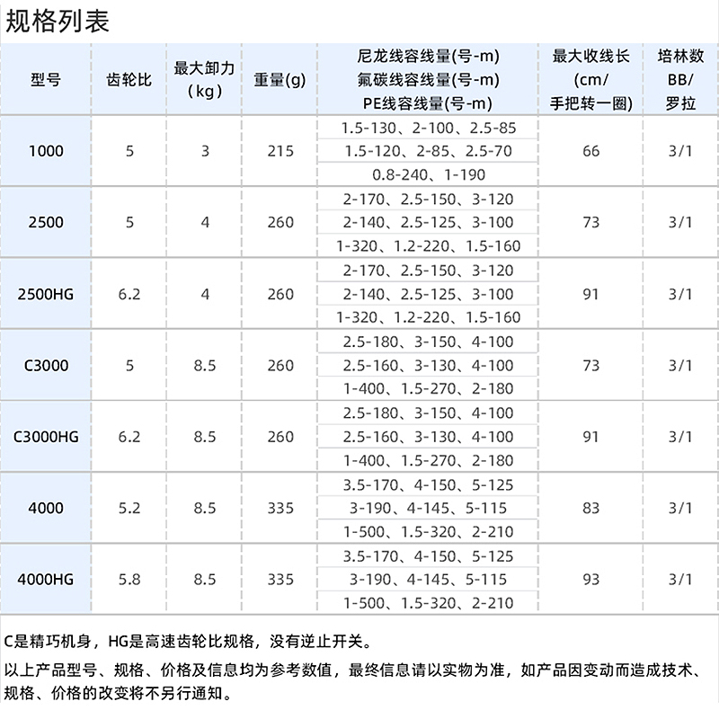 SHIMANO禧玛诺新款路亚纺车轮CATANA远投翘嘴黑坑鲈鱼鳜鱼鱼线轮 - 图1