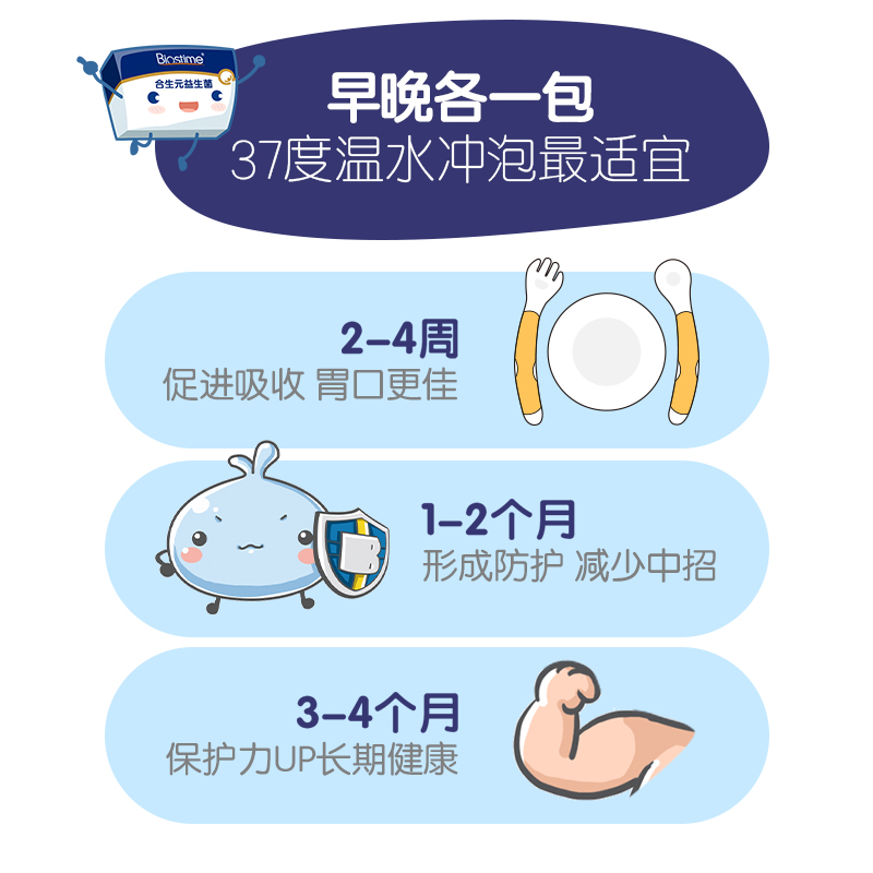 天猫超市【新品】合生元益生菌白金版36袋M-16V敏感专研,呵护肠道3