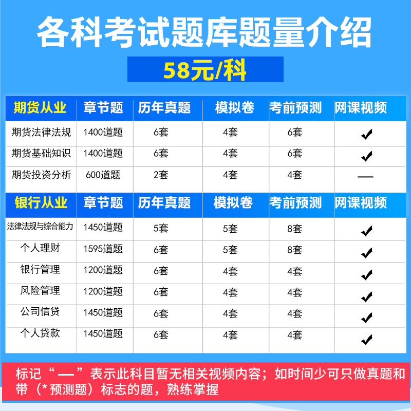 VIP学习包2024银行从业资格考试视频题库个人理财个人贷款公司信贷银行管理银行业法律法规综合能力可搭教材试卷银从初级银行从业 - 图0