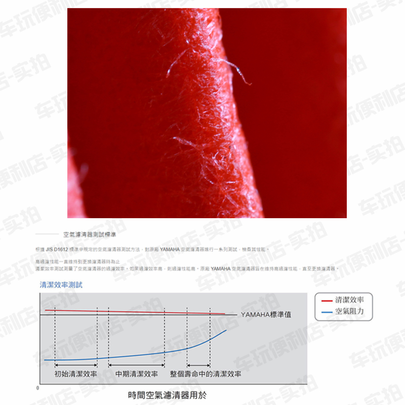 雅马哈旭鹰巧格i125赛鹰福喜as巡鹰福颖125滤清器空滤空气滤芯器 - 图3