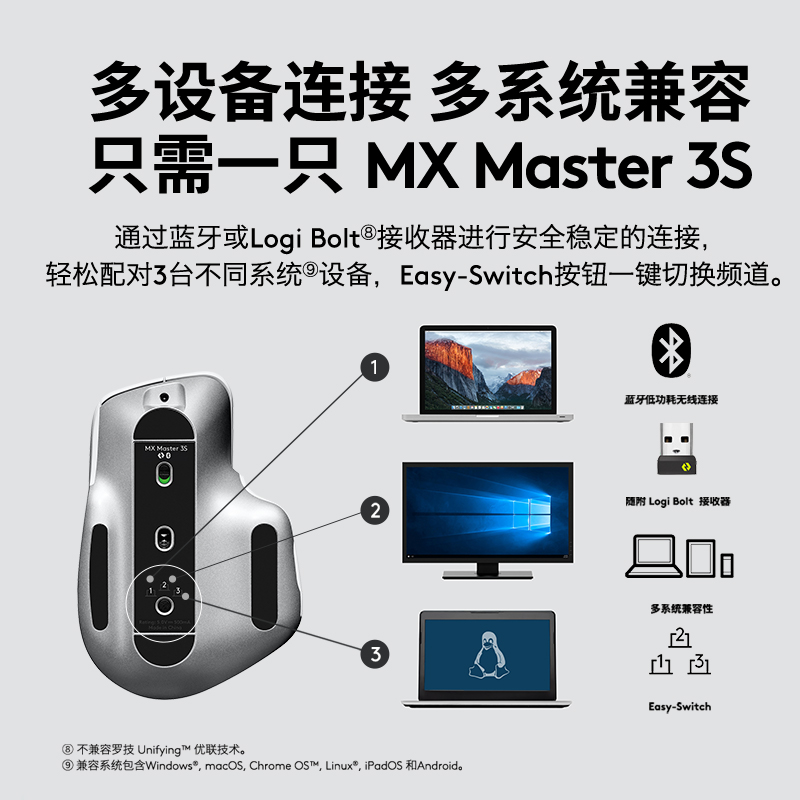 罗技大师系列MX Master3S无线蓝牙鼠标可充电商务笔记本电脑办公 - 图1