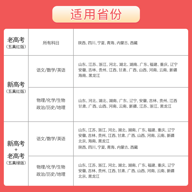 2024版五年高考真题卷新高考快递全国卷英语语文数学理综物理化学生物文综政治地理高三复习资料试卷万向思维真题全刷必刷卷 - 图0