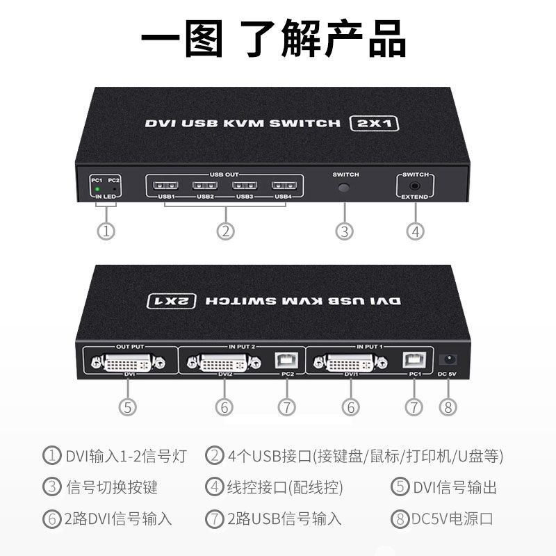 DVI切换器KVM2口二进一出切屏器两台电脑共用键盘鼠标显示 - 图0