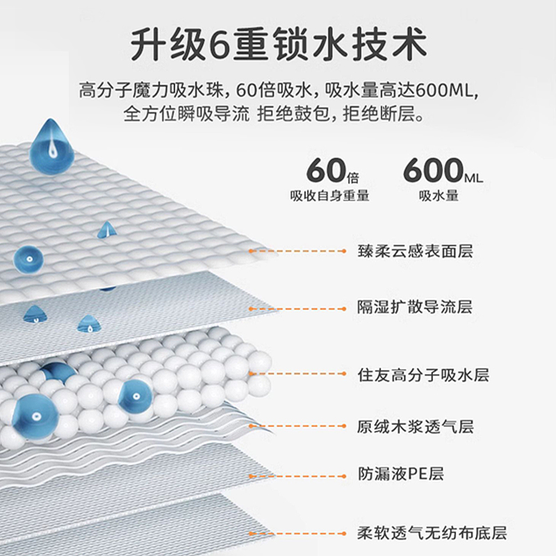 公狗狗生理裤宠物纸尿裤公狗专用礼貌带泰迪柯基母狗姨妈巾尿不湿 - 图2