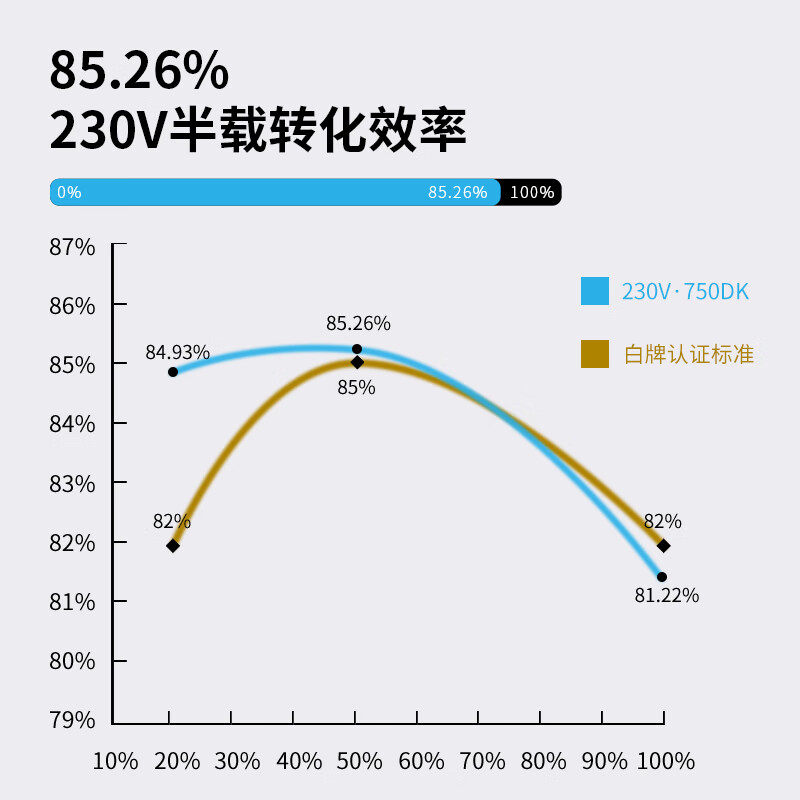 爱国者电源650DK黑暗骑士500W550W600W650W700W台式主机电脑电源