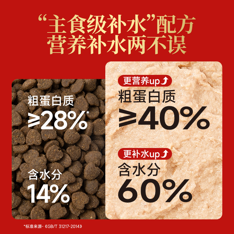 【宽福抖音同款】主食猫饭全价营养无谷成猫用补水主粮餐包湿粮包 - 图1
