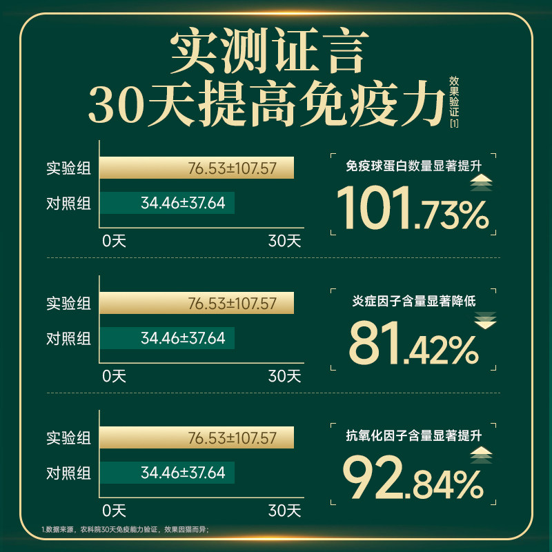 宽福山海烘焙猫粮试吃50gx10袋鲜肉营养助提高免疫力成幼猫全价S,淘宝优惠券,粉丝福利购,淘宝优惠卷