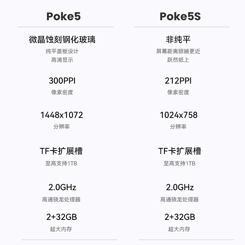 【6英寸2024电纸书/送遥控器屏贴等】文石BOOX POKE5电子书阅读器Poke 5S电子纸阅览器安卓智能墨水屏学生用-图0