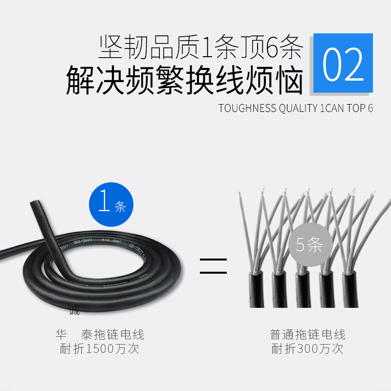 拖链电缆 柔性超软坦克链线高速运动trvv2 3 4 5芯耐弯折1500万次 - 图1