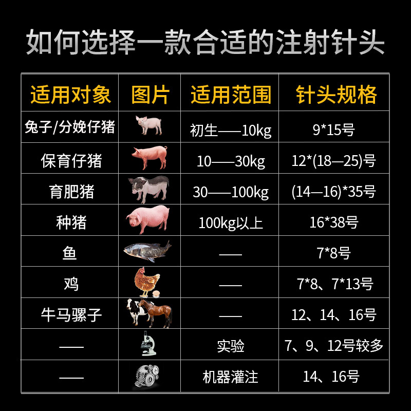 兽用针头不锈钢注射注器疫苗金属猪用针筒兽用鸡鸭禽畜牧注射器针